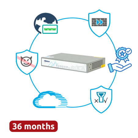 HILLSTONE NETWORKS HILL-A1000-PPRM-36