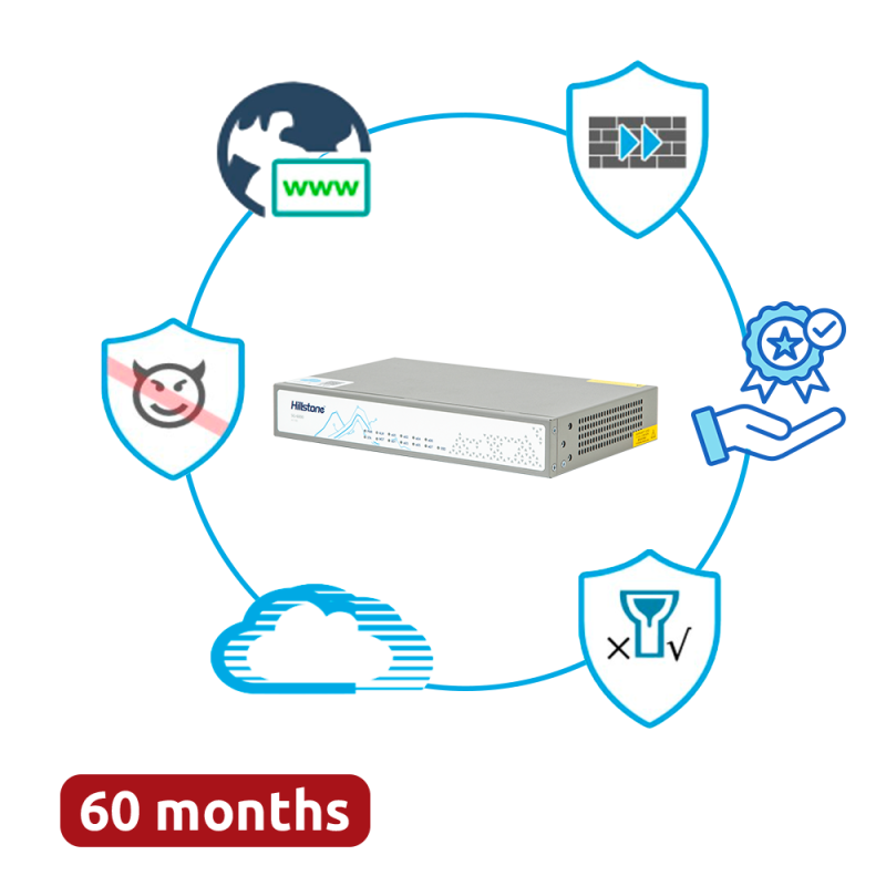 HILLSTONE NETWORKS HILL-A1000-PPRM-60