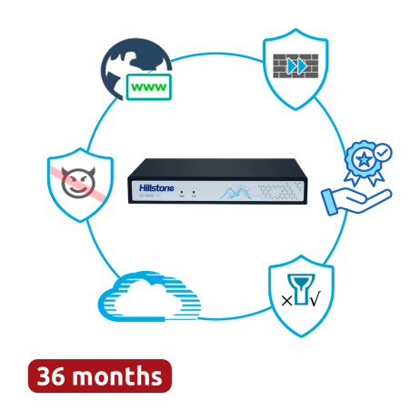 HILLSTONE NETWORKS HILL-A1000-S-PPRM-36
