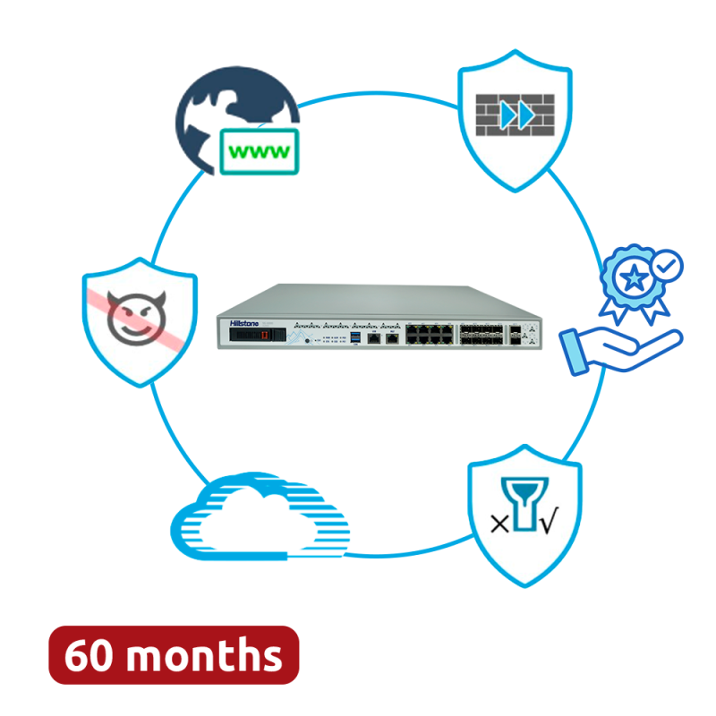 HILLSTONE NETWORKS HILL-A2800-D-PPRM-60