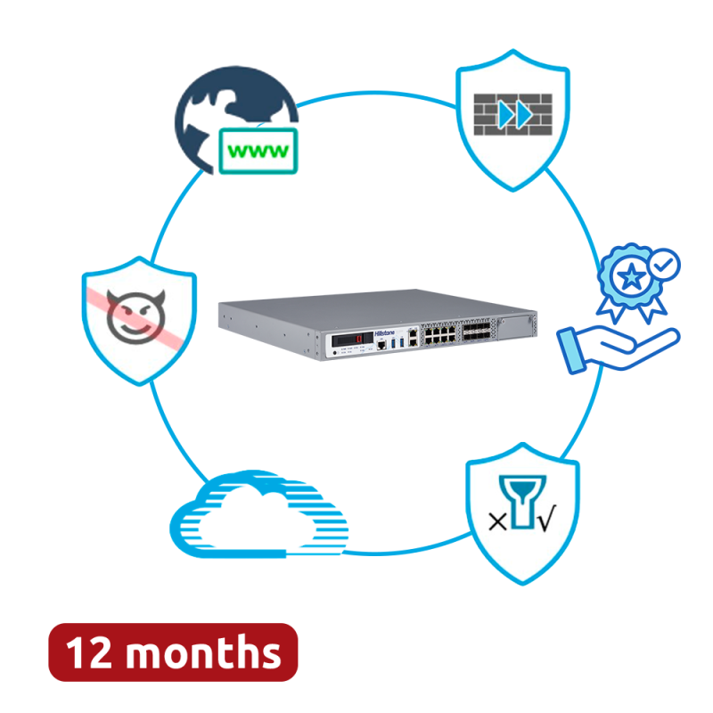HILLSTONE NETWORKS HILL-A2815-D-PPRM-12