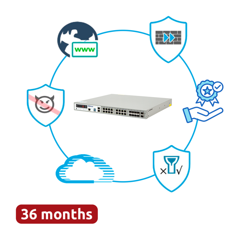 HILLSTONE NETWORKS HILL-A3000-PPRM-36