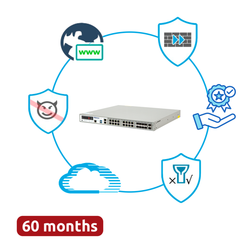 HILLSTONE NETWORKS HILL-A3000-PPRM-60