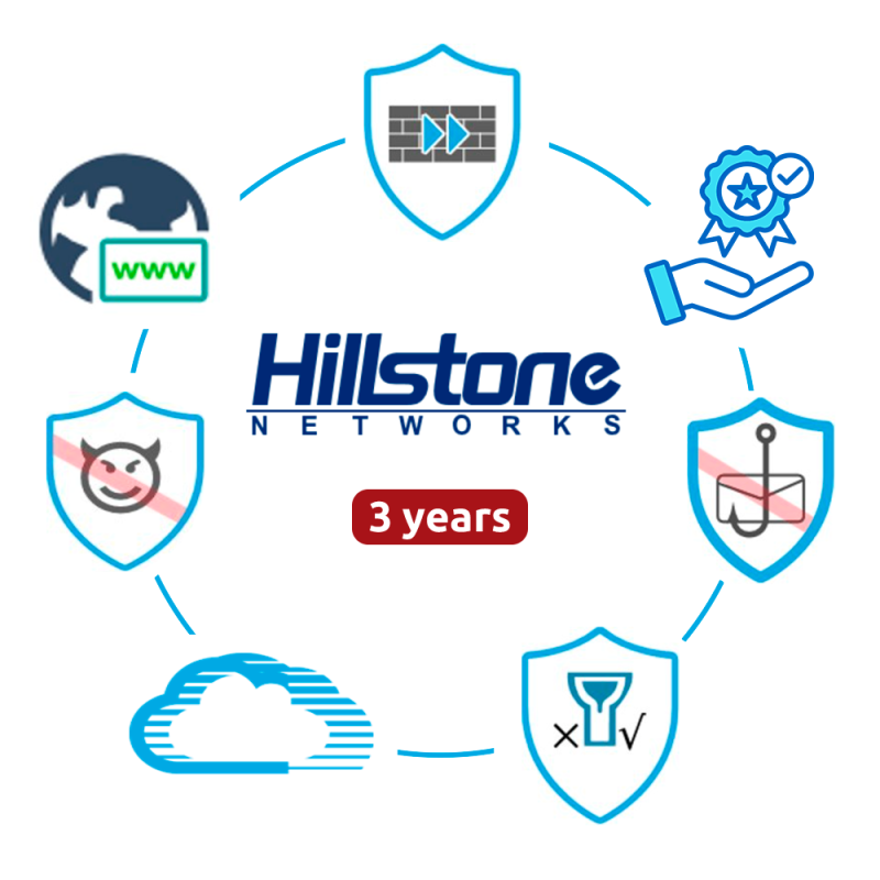 HILLSTONE NETWORKS HILL-BDL-A3000-IN36