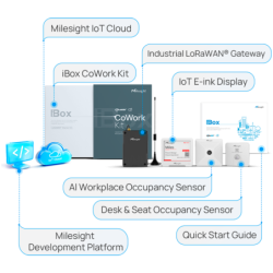 MS-COWORK-KIT-A