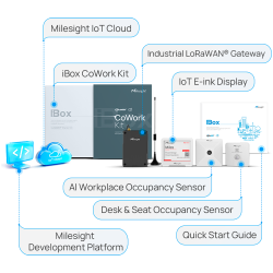 MILESIGHT MS-COWORK-KIT-A