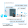 MILESIGHT MS-COWORK-KIT-A