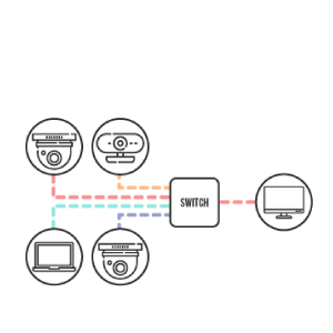 Switchers
