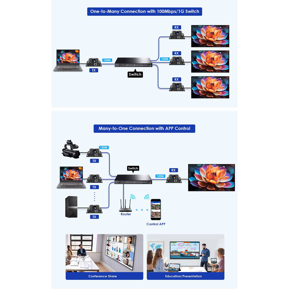 HDMI-MATRIX-PRO-4K-L-TX - Imagen 2