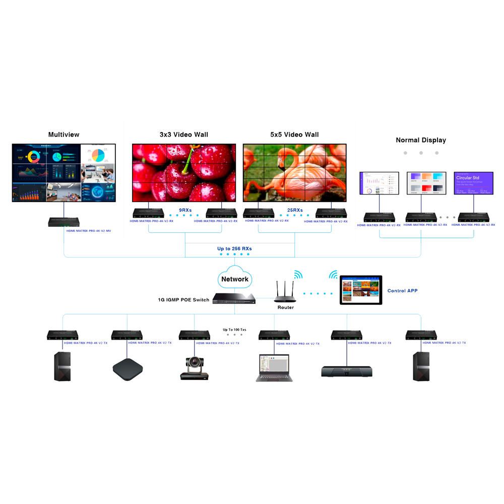 HDMI-MATRIX-PRO-4K-V2-TX - Imagen 3
