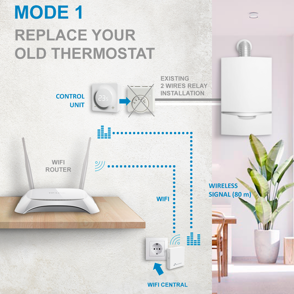 NVS-THERMOSTAT - Imagen 3