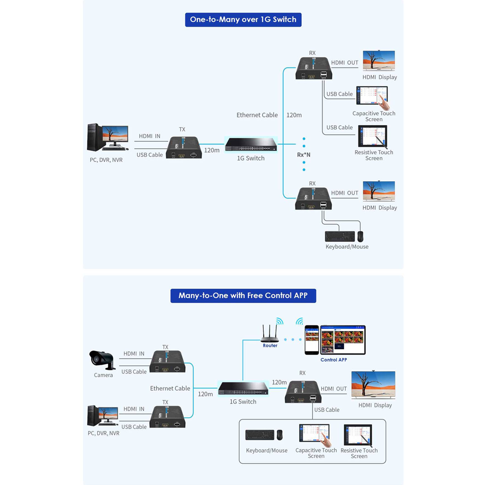 HDMI-MATRIX-PRO-4K-KVM-L-RX - Imagen 4
