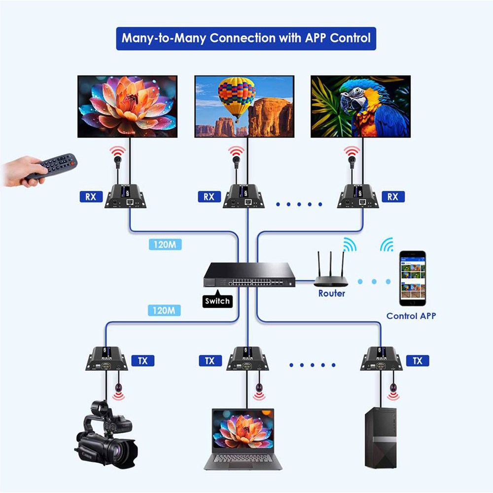 HDMI-MATRIX-PRO-4K-L-TX - Imagen 3