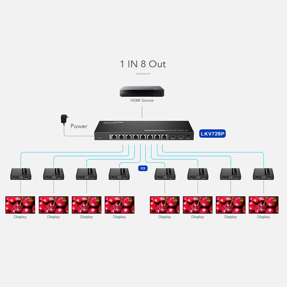 HDMI-SPL-1x8-4K30-CAT6 - Imagen 4