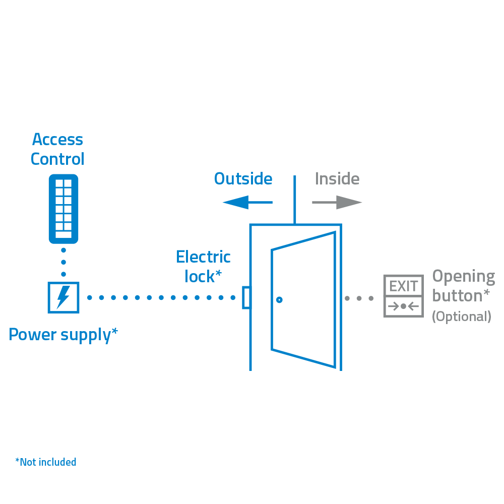 NV-ACCESS-PIN-RFID - Imagen 4