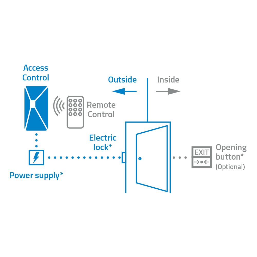 NV-ACCESS-RFID - Imagen 4
