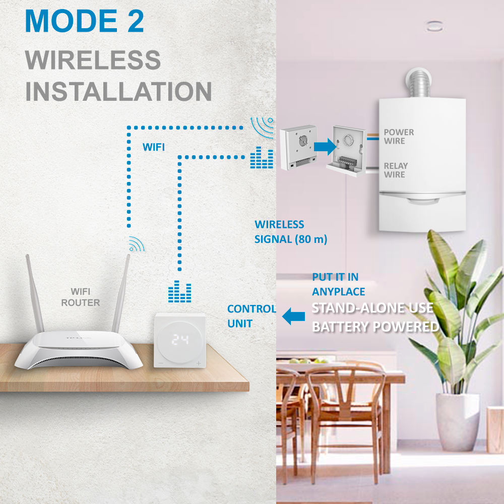 NVS-THERMOSTAT - Imagen 4