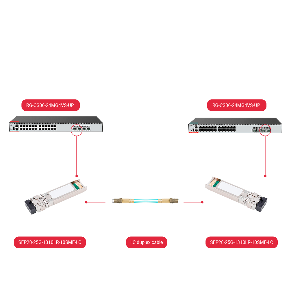 SFP28-25G-1310LR-10SMF-LC - Imagen 4
