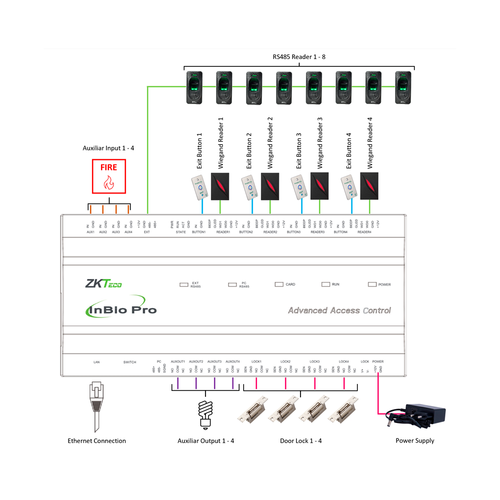 ZK-INBIO460PRO - Imagen 4