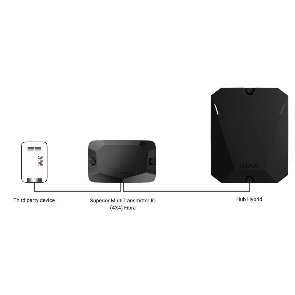 FIBRA-MULTITRANSMITTER-IO4X4 - Imagen 5