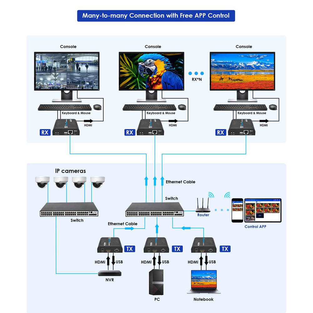 HDMI-MATRIX-PRO-4K-KVM-L-RX - Imagen 5