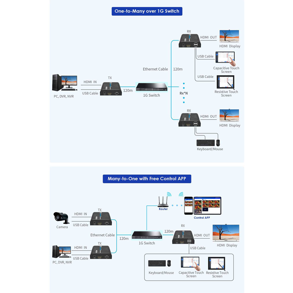 HDMI-MATRIX-PRO-4K-KVM-L-TX - Imagen 5