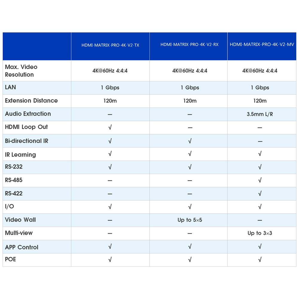 HDMI-MATRIX-PRO-4K-V2-TX - Imagen 5