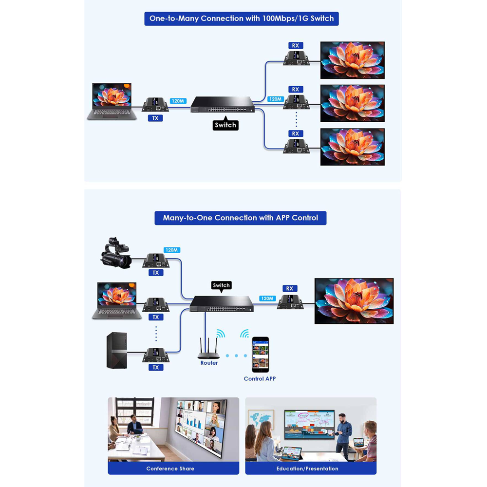 HDMI-MATRIX-PRO-FHD-L-RX - Imagen 5