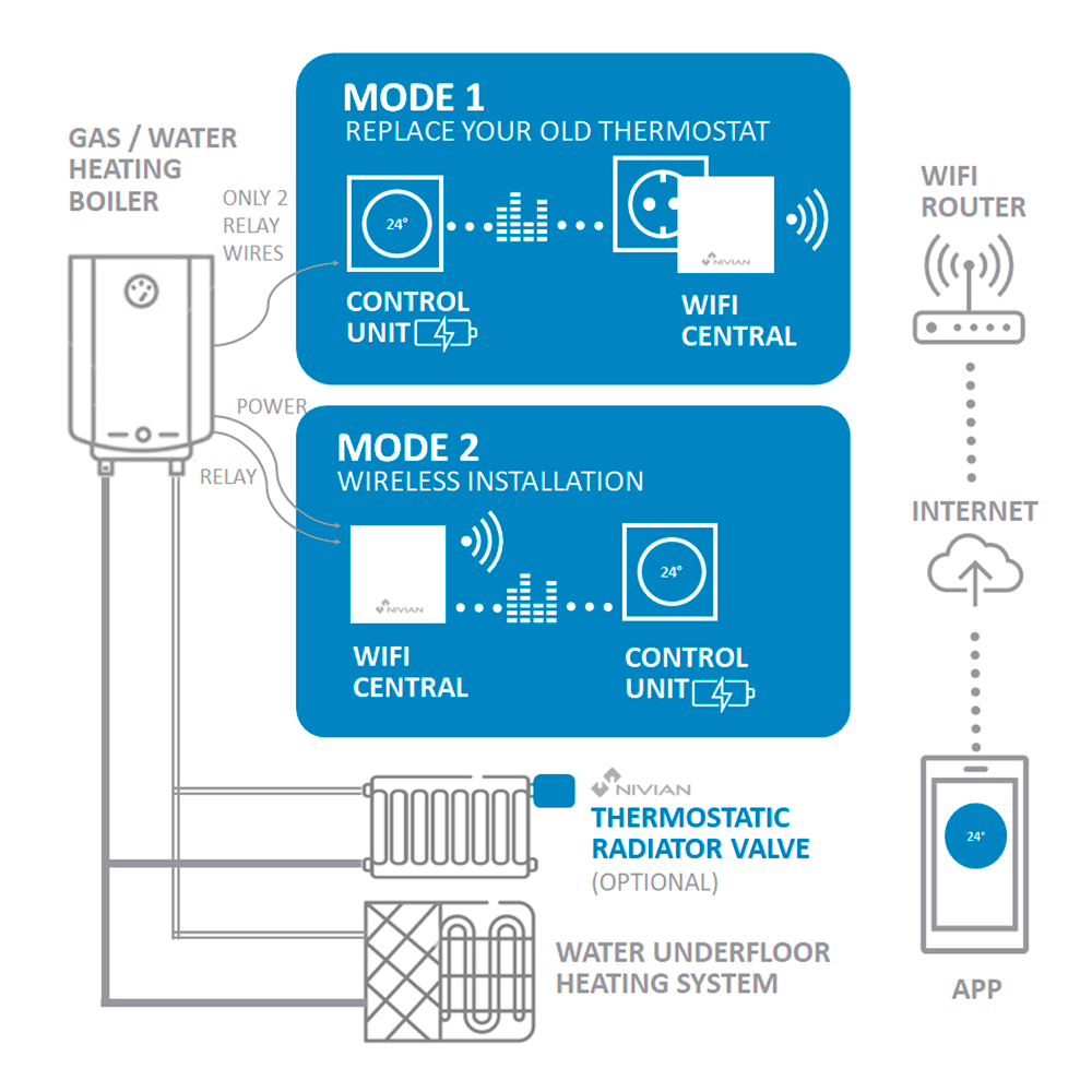 NVS-THERMOSTAT - Imagen 5