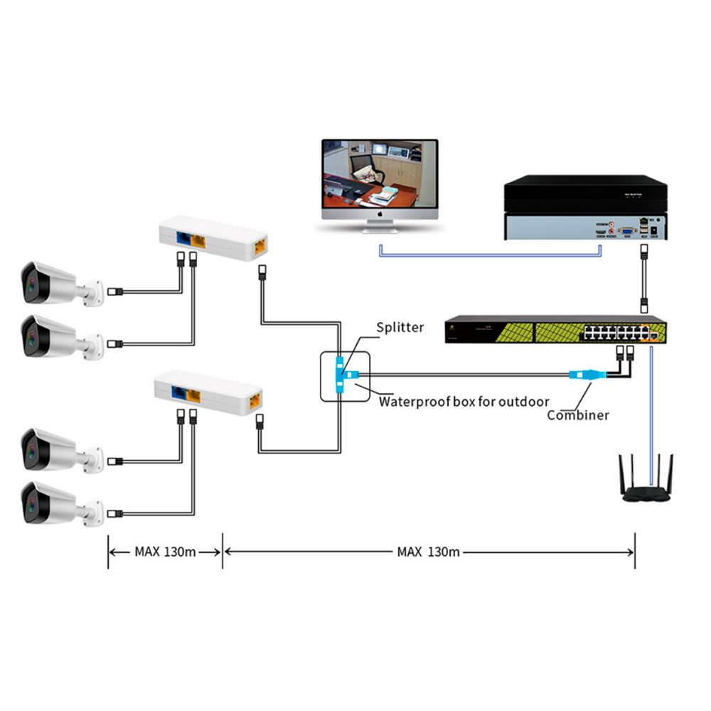 SF-POE-DUAL-SINGLE-RJ45 - Imagen 6