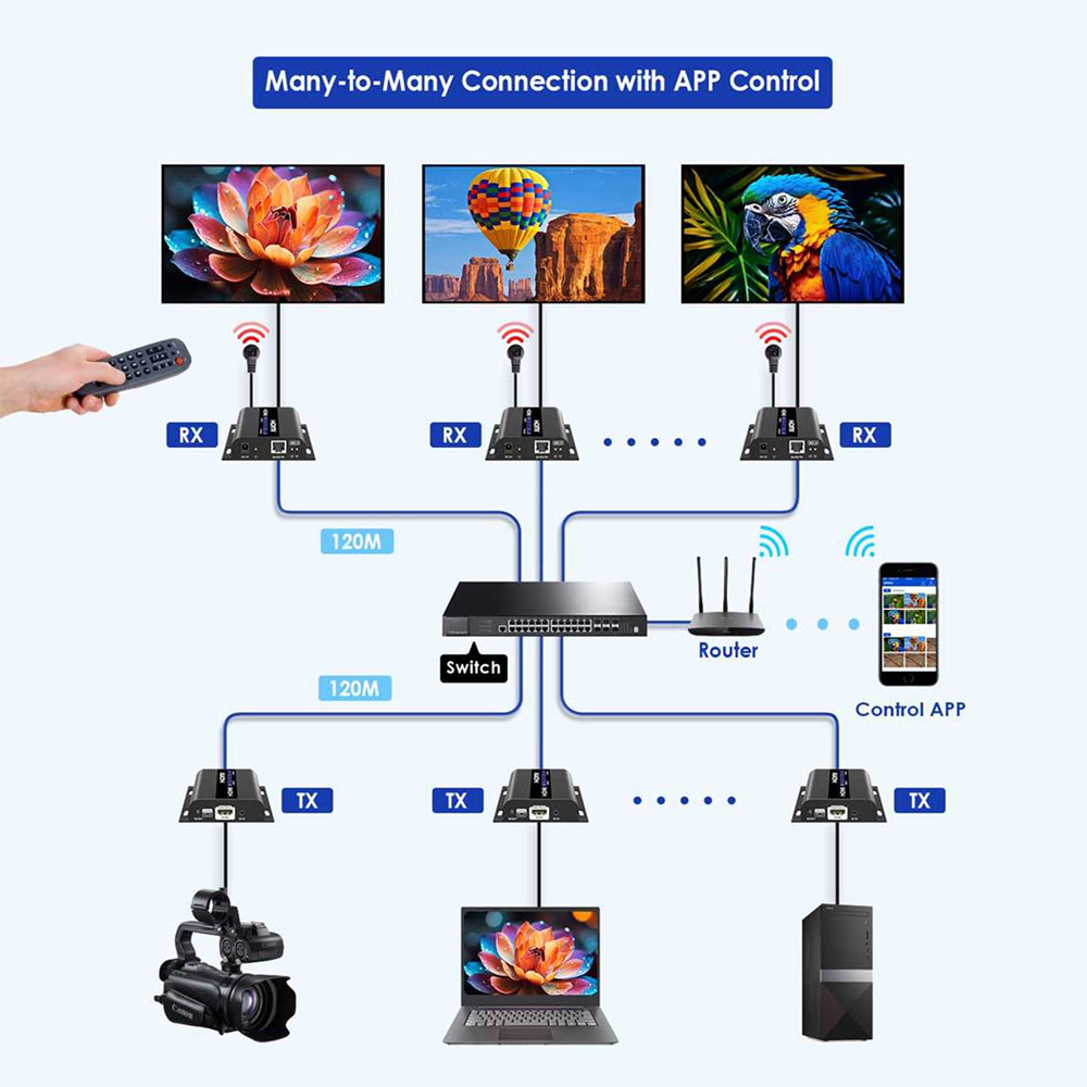 HDMI-MATRIX-PRO-FHD-L-RX - Imagen 6