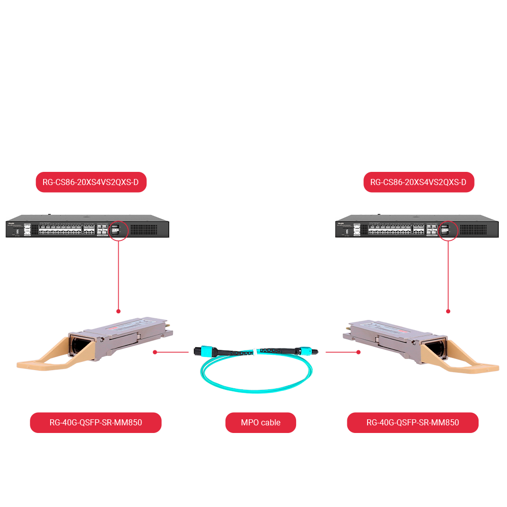 RG-40G-QSFP-SR-MM850 - Imagen 6